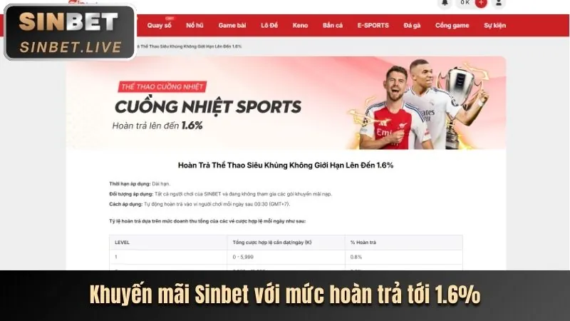 Khuyến mãi chào mừng 888n